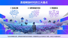 <b>消费者偏好的猛烈流动</b>