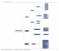 特别擅长先辈的手艺整线配备