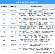 30年将超280亿元